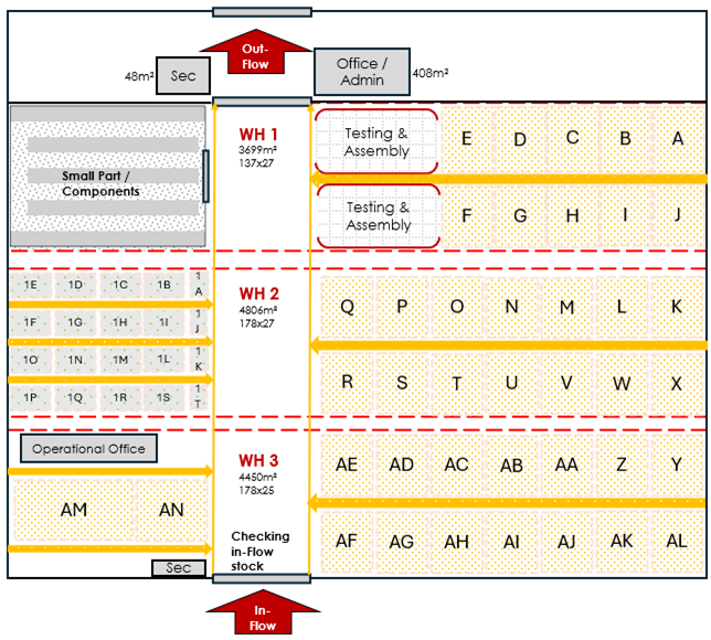 fieldservices operation table